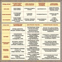 Стенд "Типы и стили речи" - fgospostavki.ru - Рыбинск