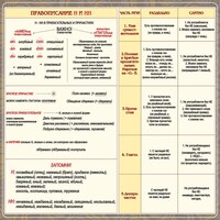 Стенд "Правописание Н и НН" - fgospostavki.ru - Рыбинск