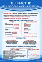 Стенд "Причастие как особая форма глагола" - fgospostavki.ru - Рыбинск