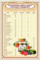 Стенд "Соотношение меры и массы" - fgospostavki.ru - Рыбинск