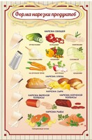 Стенд "Форма нарезки продуктов" - fgospostavki.ru - Рыбинск
