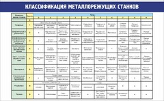 Стенд "Классификация металлорежущих станков" - fgospostavki.ru - Рыбинск