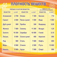 Стенд "Плотность веществ" - fgospostavki.ru - Рыбинск