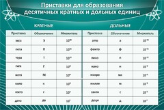 Стенд "Приставки для образования десятичных кратных и дольных единиц" - fgospostavki.ru - Рыбинск