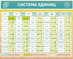 Стенд "Система единиц" - fgospostavki.ru - Рыбинск