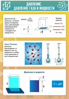 Стенд "Давление газа и жидкости" - fgospostavki.ru - Рыбинск
