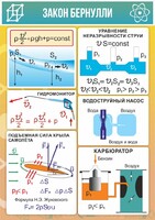 Стенд "Закон Бернулли" - fgospostavki.ru - Рыбинск