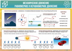 Стенд "Механическое движение" - fgospostavki.ru - Рыбинск