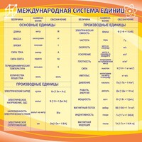 Стенд "Международная система единиц" - fgospostavki.ru - Рыбинск