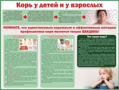 Стенд "Корь у детей и взрослых" - fgospostavki.ru - Рыбинск