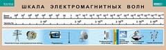 Таблица. Физика. Шкала электромагнитных волн. - fgospostavki.ru - Рыбинск