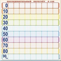 Панно (демонстрационное) магнитно-маркерное "Объекты, предназначенные для демонстрации последовательного пересчета от 0 до 100" + комплект тематических магнитов - fgospostavki.ru - Рыбинск