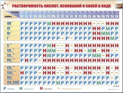 Справочно-информационный стенд (электронный, световой) "Растворимость кислот, оснований и солей в воде" - fgospostavki.ru - Рыбинск