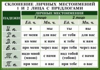 Комплект таблиц "Орфография 4-5 класс" - fgospostavki.ru - Рыбинск