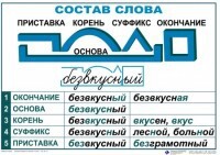 Комплект таблиц "Основные правила и понятия по русскому языку" - fgospostavki.ru - Рыбинск