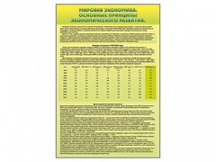 Стенды "Диаграммы и графики, отражающие статистические данные по экономике России и мира" - fgospostavki.ru - Рыбинск