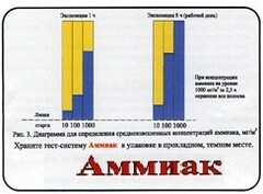Тест-система «Аммиак» - fgospostavki.ru - Рыбинск