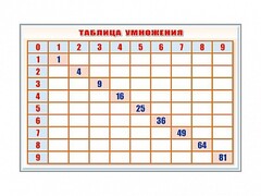 Фрагмент (демонстрационный) маркерный "Таблица умножения" - fgospostavki.ru - Рыбинск