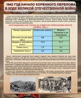 Стенд "1942 год. Начало перелома в ходе Великой Отечественной" - fgospostavki.ru - Рыбинск