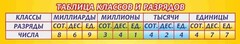 Стенд "Таблица классов и разрядов" - fgospostavki.ru - Рыбинск