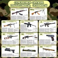 Стенд "Стрелковое оружие гранатометы, огнеметы" Вариант 1 - fgospostavki.ru - Рыбинск