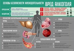 Стенд "Алкоголь" - fgospostavki.ru - Рыбинск