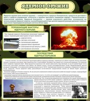 Стенд "Ядерное оружие" - fgospostavki.ru - Рыбинск