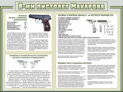 Стенд "Пистолет Макарова" - fgospostavki.ru - Рыбинск