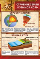 Стенд "Строение Земли и земной коры" - fgospostavki.ru - Рыбинск