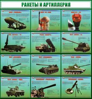 Стенд "Ракеты и артиллерия" - fgospostavki.ru - Рыбинск