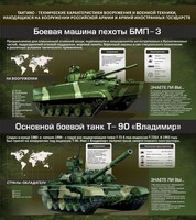 Стенд "Тактико-технические характеристики вооружения и военной техники" - fgospostavki.ru - Рыбинск