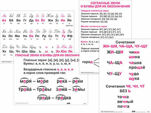 Опорные таблицы по русскому языку 1 класс - fgospostavki.ru - Рыбинск
