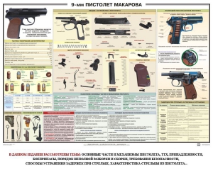 Плакат "9-мм пистолет Макарова" - fgospostavki.ru - Рыбинск