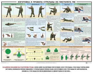 Плакат "Приемы и правила стрельбы из ПМ" - fgospostavki.ru - Рыбинск