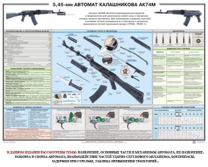 Плакат "5,45-мм автомат Калашникова АК74М" - fgospostavki.ru - Рыбинск