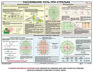 Плакат "Рассеивание пуль при стрельбе" - fgospostavki.ru - Рыбинск
