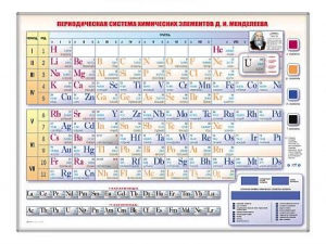 Электронно-справочная информационная таблица "Периодическая система химических элементов Д.И. Менделеева" - fgospostavki.ru - Рыбинск