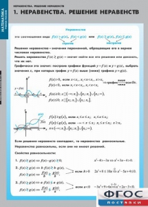 Комплект таблиц. Математика. Неравенства. Решение неравенств. - fgospostavki.ru - Рыбинск