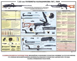 Плакат "7,62-мм пулеметы Калашникова ПКТ, ПКМ" - fgospostavki.ru - Рыбинск
