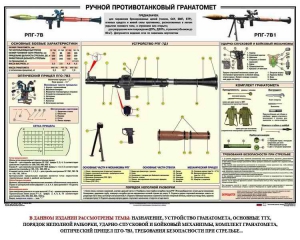 Плакат "Ручной противотанковый гранатомет РПГ" - fgospostavki.ru - Рыбинск
