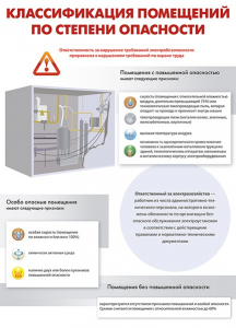 Комплект плакатов "Электробезопасность на объекте" - fgospostavki.ru - Рыбинск