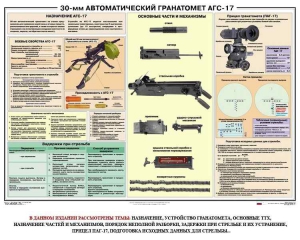 Плакат "30-мм автоматический гранатомет АГС-17" - fgospostavki.ru - Рыбинск