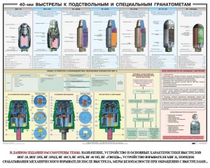 Плакат "40-мм выстрелы к подствольным и специальным гранатометам" - fgospostavki.ru - Рыбинск