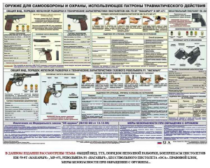 Плакат "Оружие ударно-травматического действия" - fgospostavki.ru - Рыбинск