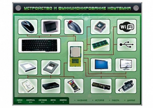 Электрифицированный информационный стенд-тренажер "Устройство и функционирование ноутбука" с функцией контроля и обучения - fgospostavki.ru - Рыбинск