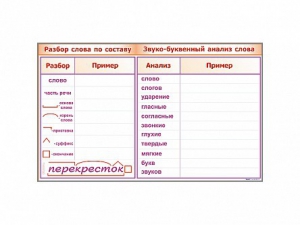 Фрагмент демонстрационный маркерный "Звуко-буквенный анализ слова" - fgospostavki.ru - Рыбинск