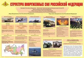 Плакат "Структура Вооруженных Сил Российской Федерации" - fgospostavki.ru - Рыбинск