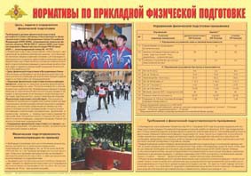 Плакат "Нормативы по прикладной физической подготовке" - fgospostavki.ru - Рыбинск