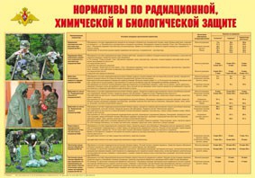 Плакат "Нормативы по радиационной, химической и биологической защите" - fgospostavki.ru - Рыбинск