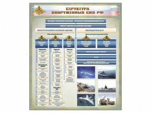 Стенд "Структура Вооруженных сил Российской Федерации" Вариант 1 - fgospostavki.ru - Рыбинск
